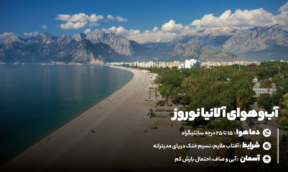 آب وهوای آلانیا در نوروز