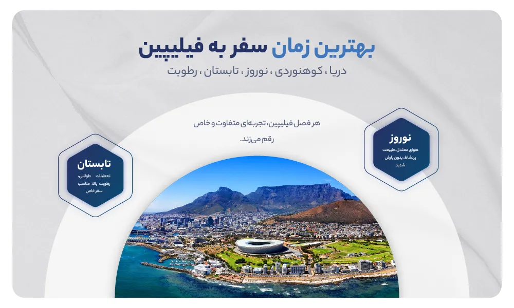 بهترین فصل برای سفر به فیلیپین
