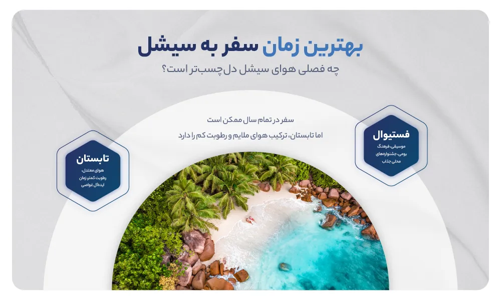 بهترین فصل برای سفر به سیشل