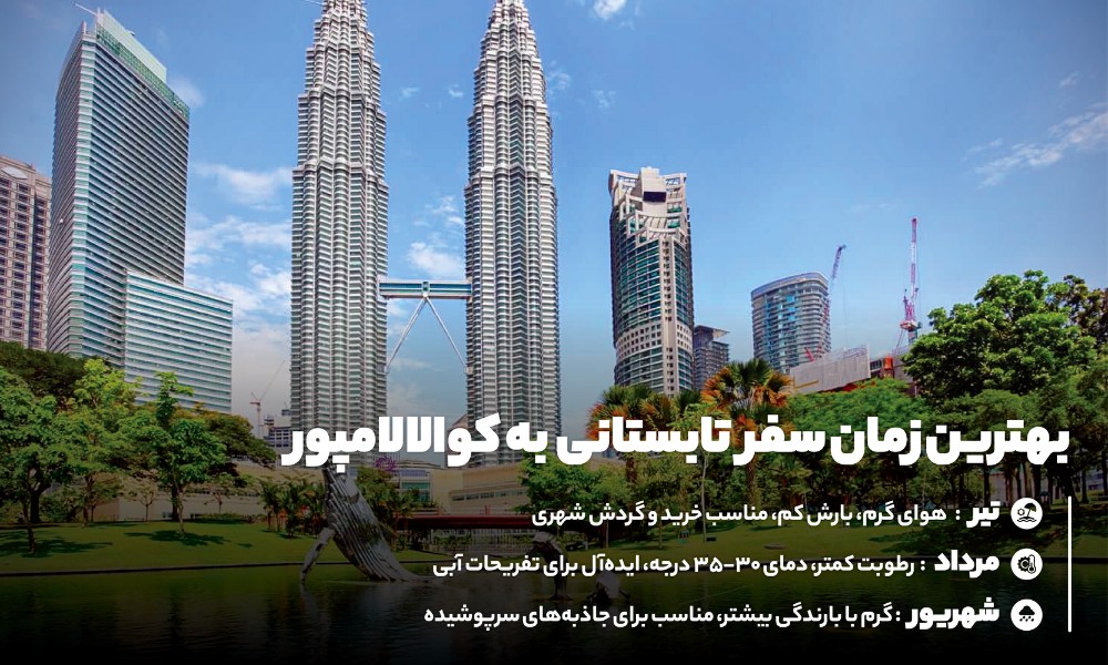 بهترین زمان رفتن به کوالالامپور 