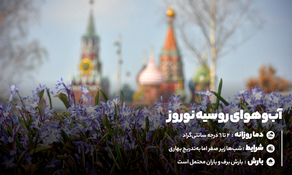 آب‌وهوای روسیه در نوروز