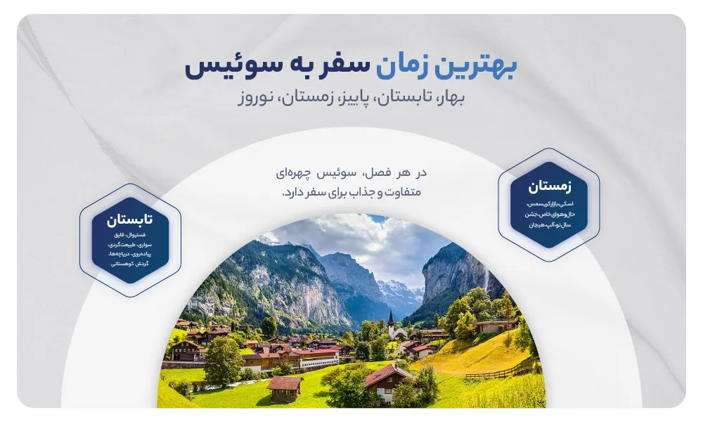بهترین زمان برای سفر به سوئیس